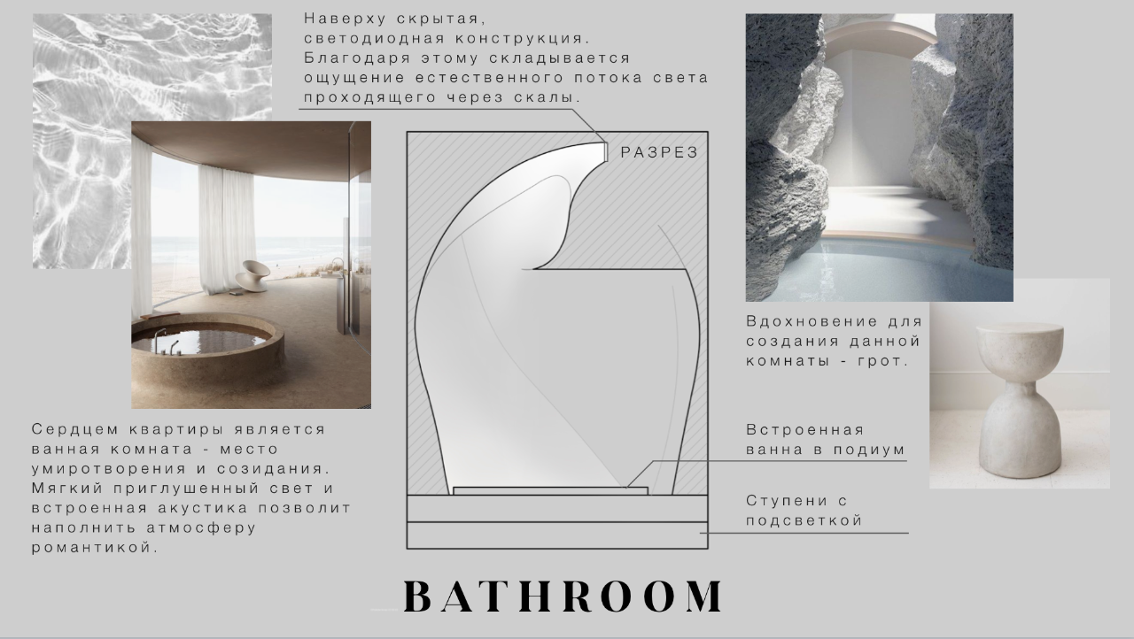 Концептуальный проект, Лучшая ванная комната, 2021, Россия, Москва, Современный стиль, Другое, Премиум, 143 м²