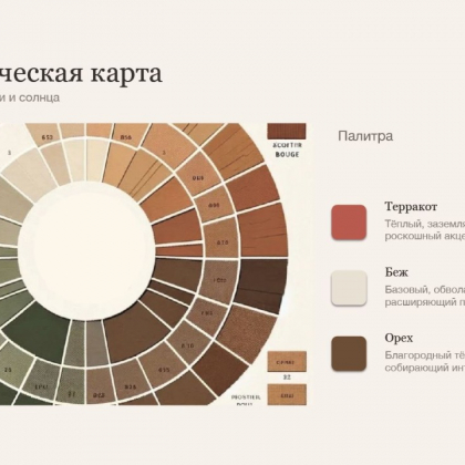 На волне комфорта